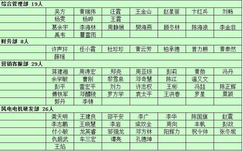 求问excel表格几行几列人名怎么变成一列排下来的人名